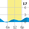 Niles Channel Bridge tide chart for Sunday, November 17, 2024