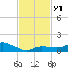 Niles Channel Bridge tide chart for Thursday, November 21, 2024