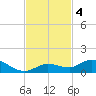 Niles Channel Bridge tide chart for Monday, November 4, 2024