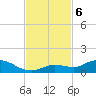 Niles Channel Bridge tide chart for Wednesday, November 6, 2024
