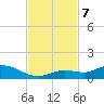 Niles Channel Bridge tide chart for Thursday, November 7, 2024
