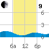 Niles Channel Bridge tide chart for Saturday, November 9, 2024