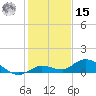 Niles Channel Bridge tide chart for Sunday, December 15, 2024