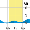 Niles Channel Bridge tide chart for Thursday, January 30, 2025