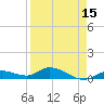 Niles Channel Bridge tide chart for Tuesday, April 15, 2025