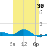 Niles Channel Bridge tide chart for Wednesday, April 30, 2025