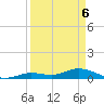 Niles Channel Bridge tide chart for Sunday, April 6, 2025