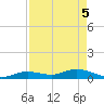 Niles Channel Bridge tide chart for Monday, May 5, 2025