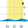 Niles Channel Bridge tide chart for Tuesday, May 6, 2025