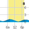 Niles Channel Bridge tide chart for Thursday, May 8, 2025