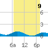 Niles Channel Bridge tide chart for Friday, May 9, 2025
