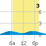 Niles Channel Bridge tide chart for Tuesday, June 3, 2025