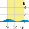 Niles Channel Bridge tide chart for Friday, June 6, 2025