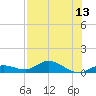 Niles Channel Bridge tide chart for Sunday, July 13, 2025