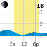Niles Channel Bridge tide chart for Saturday, August 16, 2025