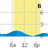 Niles Channel Bridge tide chart for Wednesday, August 6, 2025
