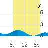 Niles Channel Bridge tide chart for Thursday, August 7, 2025