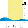 Niles Channel Bridge tide chart for Monday, September 15, 2025