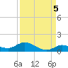 Niles Channel Bridge tide chart for Friday, September 5, 2025