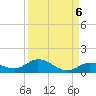 Niles Channel Bridge tide chart for Saturday, September 6, 2025