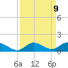 Niles Channel Bridge tide chart for Tuesday, September 9, 2025