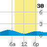 Niles Channel Bridge tide chart for Thursday, October 30, 2025