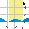 Niles Channel Bridge tide chart for Thursday, October 9, 2025