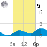Niles Channel Bridge tide chart for Wednesday, November 5, 2025