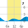 Niles Channel Bridge tide chart for Friday, November 7, 2025