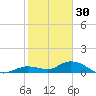 Niles Channel Bridge tide chart for Tuesday, December 30, 2025