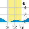 Niles Channel Bridge tide chart for Monday, December 8, 2025