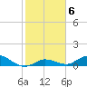 Niles Channel Bridge tide chart for Tuesday, January 6, 2026