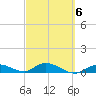 Niles Channel Bridge tide chart for Friday, March 6, 2026
