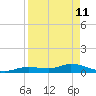 Niles Channel Bridge tide chart for Saturday, April 11, 2026
