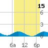 Niles Channel Bridge tide chart for Wednesday, April 15, 2026