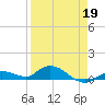Niles Channel Bridge tide chart for Sunday, April 19, 2026