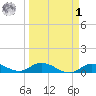 Niles Channel Bridge tide chart for Wednesday, April 1, 2026