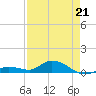Niles Channel Bridge tide chart for Tuesday, April 21, 2026