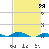 Niles Channel Bridge tide chart for Wednesday, April 29, 2026