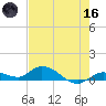 Niles Channel Bridge tide chart for Saturday, May 16, 2026