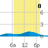 Niles Channel Bridge tide chart for Friday, May 8, 2026