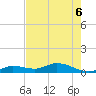 Niles Channel Bridge tide chart for Saturday, June 6, 2026