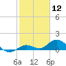 Niles Channel South tide chart for Tuesday, January 12, 2021