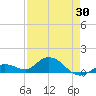 Niles Channel South tide chart for Friday, April 30, 2021