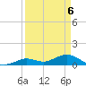 Niles Channel South tide chart for Tuesday, April 6, 2021