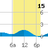 Niles Channel South tide chart for Saturday, May 15, 2021
