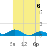 Niles Channel South tide chart for Sunday, June 6, 2021