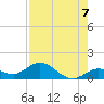 Niles Channel South tide chart for Saturday, August 7, 2021