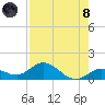 Niles Channel South tide chart for Sunday, August 8, 2021