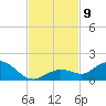 Niles Channel South tide chart for Tuesday, November 9, 2021
